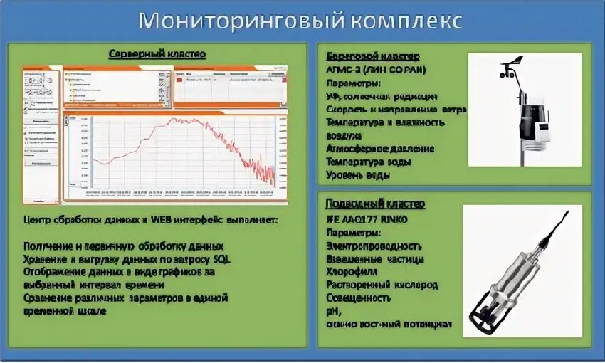 Гидрохимический мониторинг. Гидрофизические методы исследования. Измерение гидрофизических параметров воды. Гидрофизический зонд. Контроль изменения данных гидрологической сдо