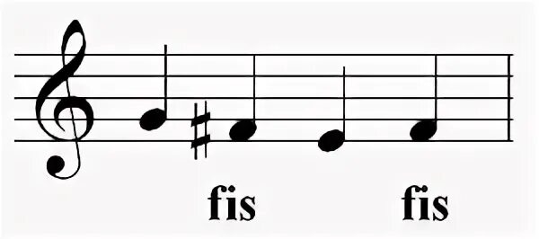 Нотам ф
