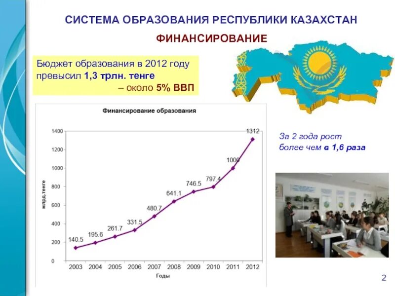 Образование казахской республики. Финансирование образования в цифрах. Финансирование образования в США. Финансирование образование 2005. Перспективы науки и образования.