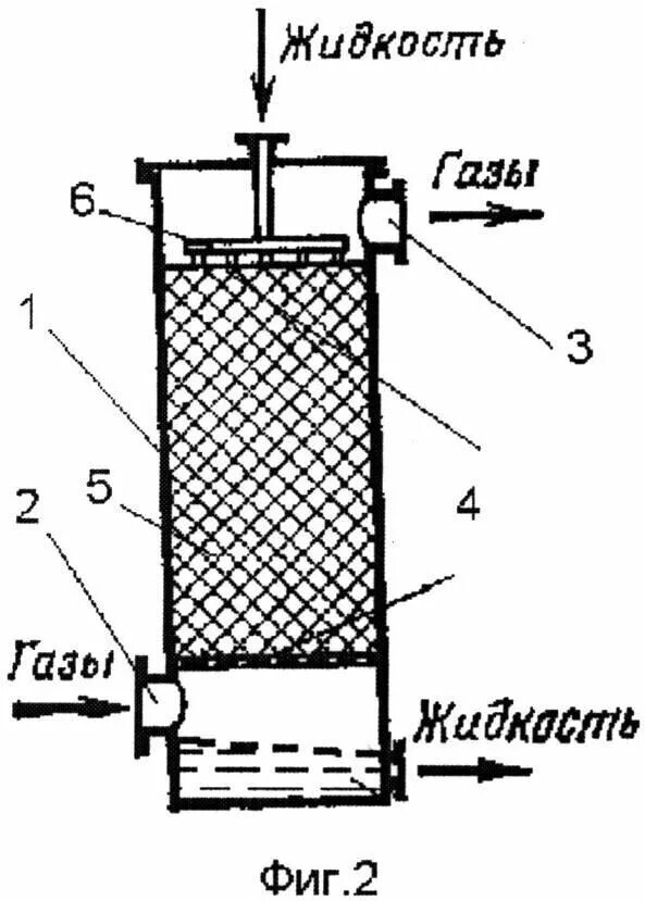 Насадочный абсорбер с кольцами рашига. Схема абсорбции и десорбции. Абсорбер для очистки воздуха. Абсорбер аммиака. Абсорбер аммиака.