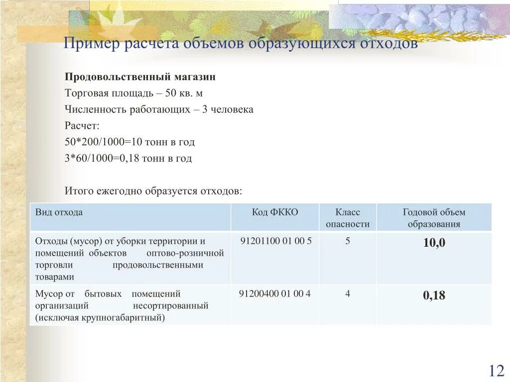 Калькулятор тко. Нормы ТБО для магазина розничной торговли. Расчет образующихся отходов. Рассчитайте количество образующихся отходов. Формула расчета отходов.