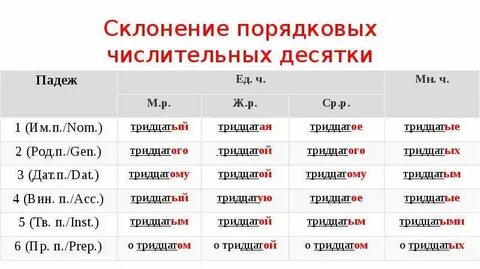 Триста восемьдесят в дательном падеже