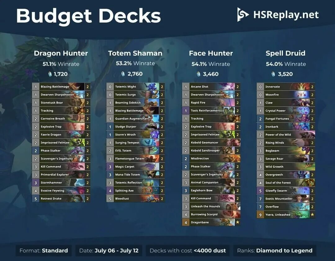 приключения драконов коды. 58710. дивинити драгон командер невесты. Legend of the white dragon. Dragon simulator чит.