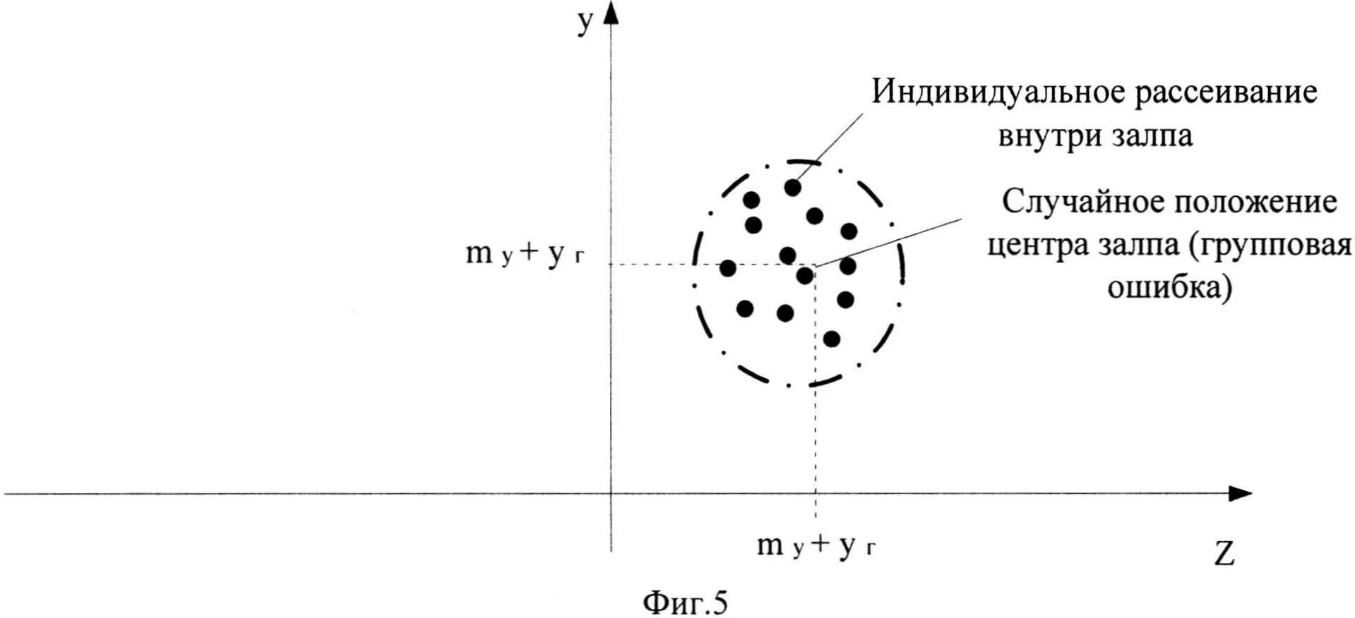 Рассеивание при стрельбе. Рассеивание пуль при стрельбе явление рассеивания. Центр рассеивания. Явление рассеивания и причины рассеивания. Причины рассеивания пуль.