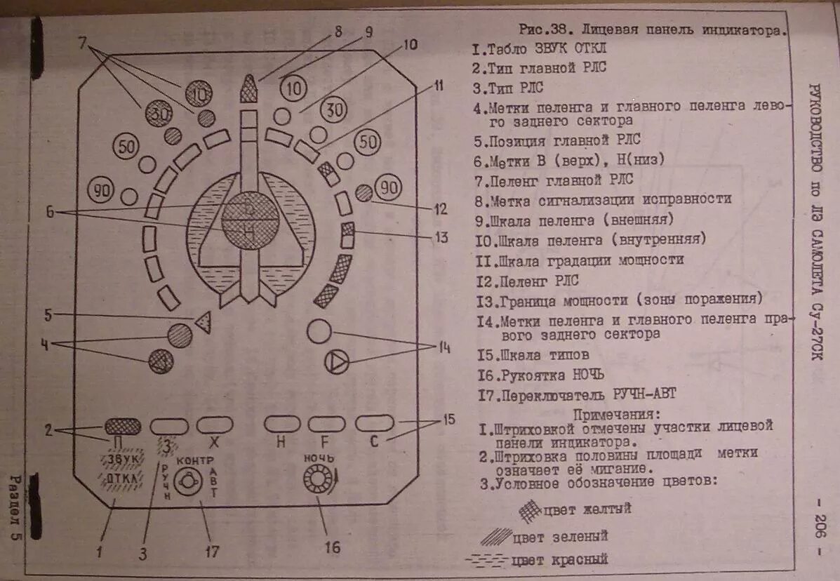 Станция предупреждения об облучении. Пеленгатор спо-15. спо-15 береза индикатор. станция предупреждения об облучении спо-15. спо березка обозначения.