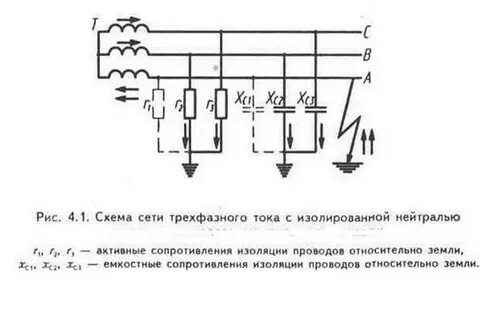 Почему при заземлении почти