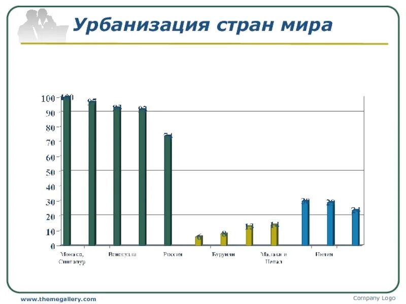 Урбанизация италии в процентах. Урбанизация в мире. уровень урбанизации африки. урбанизация таблица.