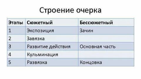 Название очерка