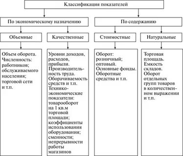 Объемные экономические показатели