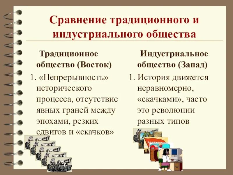 Индустриальное основные признаки. Традиционное и индустриальное общество. Индустриальное и традиционные обество. Традиционное и индустриальное общачтов. Сравните традиционное и индустриальное общество.