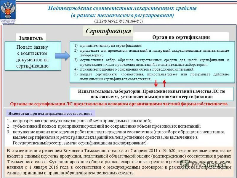 Соответствие лекарственных препаратов. Подтверждение соответствия лекарственных средств. подтверждение соответствия качества лекарственных средств. система сертификации лекарственных средств. декларирование лекарственных средств.