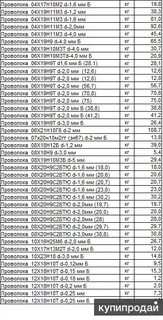Вес проволоки 6