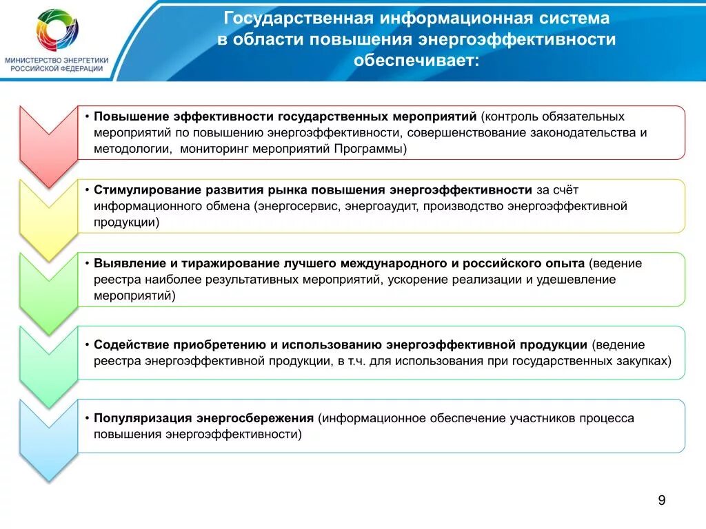 Система повышения энергоэффективности. Энергосбережение и повышение энергоэффективности. Мероприятия по обеспечению энергоэффективности. Мероприятия по энергосбережению и энергоэффективности. Мероприятия в области энергоэффективности.