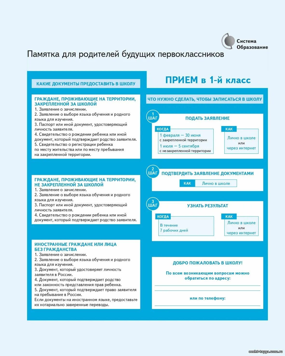 Запись в первый класс в 2025. Памятки прием в первый класс. Памятка прием в 1 класс. Памятка организация приема в первые классы. Памятка приема в школу.