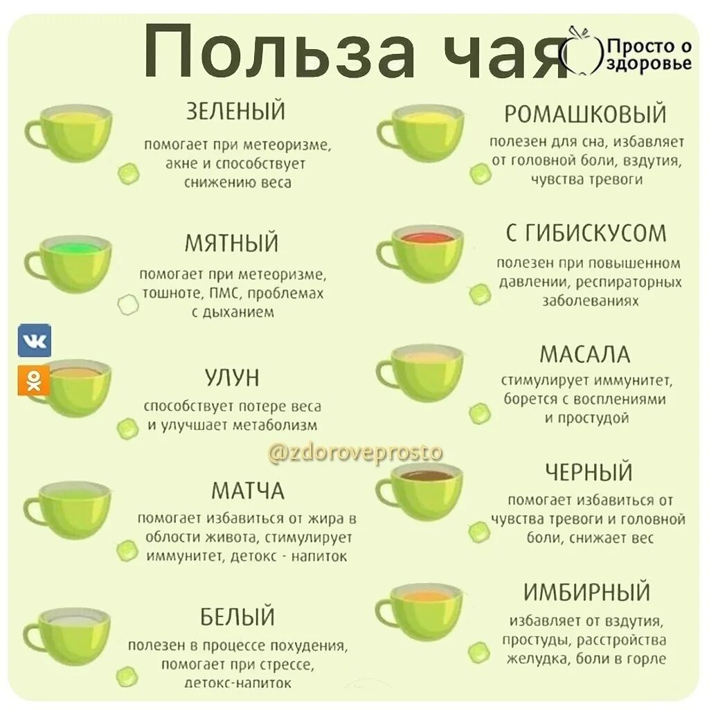 Какая польза для человека. Польза чая. Полезные чаи для организма. Чем полезен зеленый чай. Зелёный чай польза.