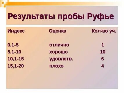 Индекс руфье