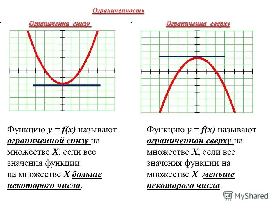 Функции 14 про