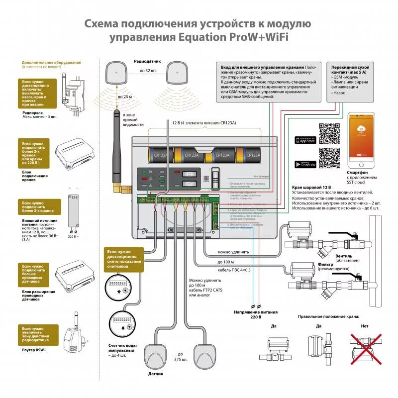 Нептун смарт подключение датчиков Контроллер Neptun Base в Ростове-на-Дону купить в интернет магазине Сантехника