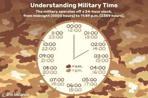 El sistema de hora militar de 24 horas - El Sensato 