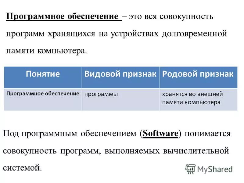 Программное обеспечение это совокупность программ. Программное обеспечение это совокупность программ