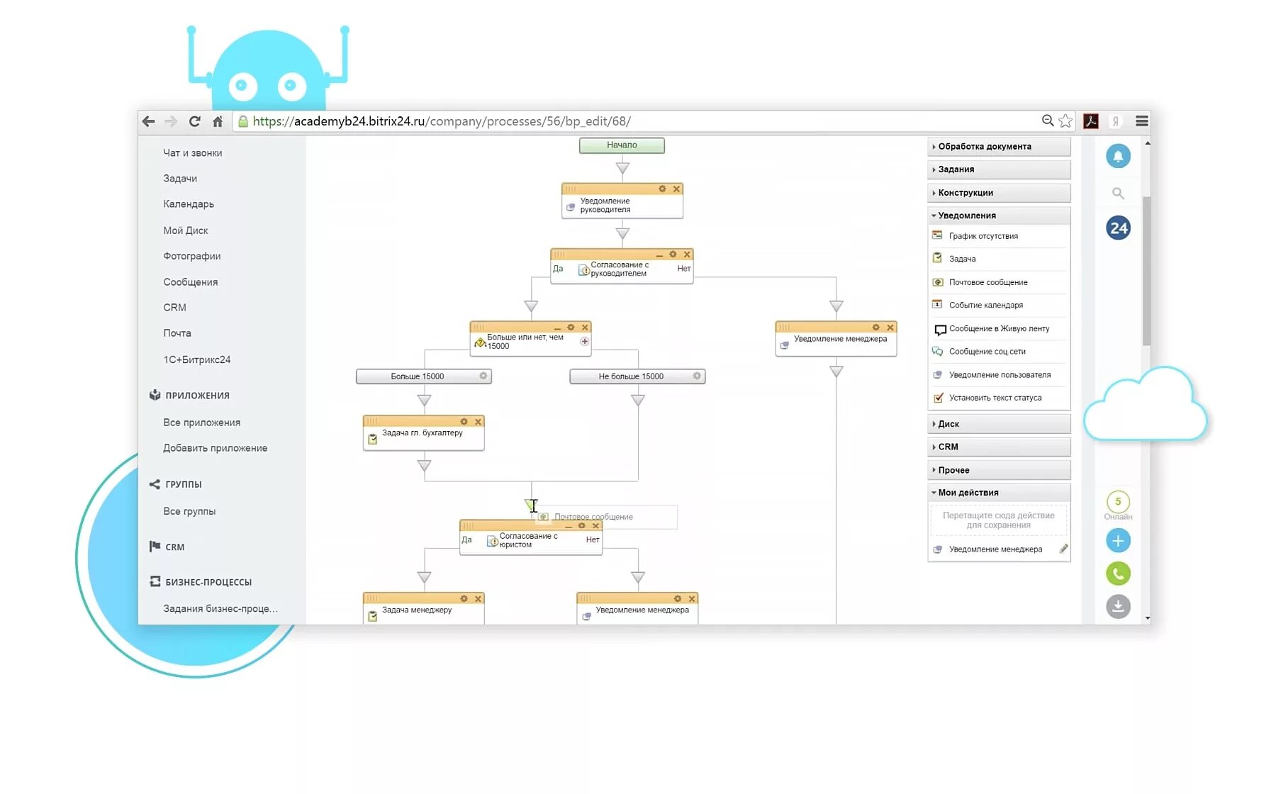 Bitrix24 пользователи. Процессы в Битрикс 24. 1с Битрикс бизнес процессы. Бизнес процессы в Битрикс 24. Схема бизнес процесса Битрикс 24.