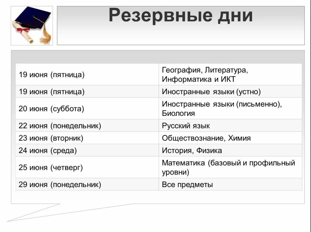 Даты резервных дней. Резервные дни. Резервные дни ЕГЭ. График сдачи ЕГЭ резервные дни. График экзаменов ОГЭ.