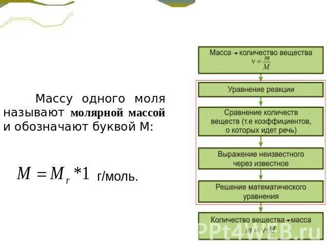 Кол во вещества обозначается буквой. Массу одного моля называют молярной и обозначают буквой м. Вес одного моля. Как обозначается молярная масса в химии. Молярная масса буры