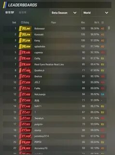 Cs rating