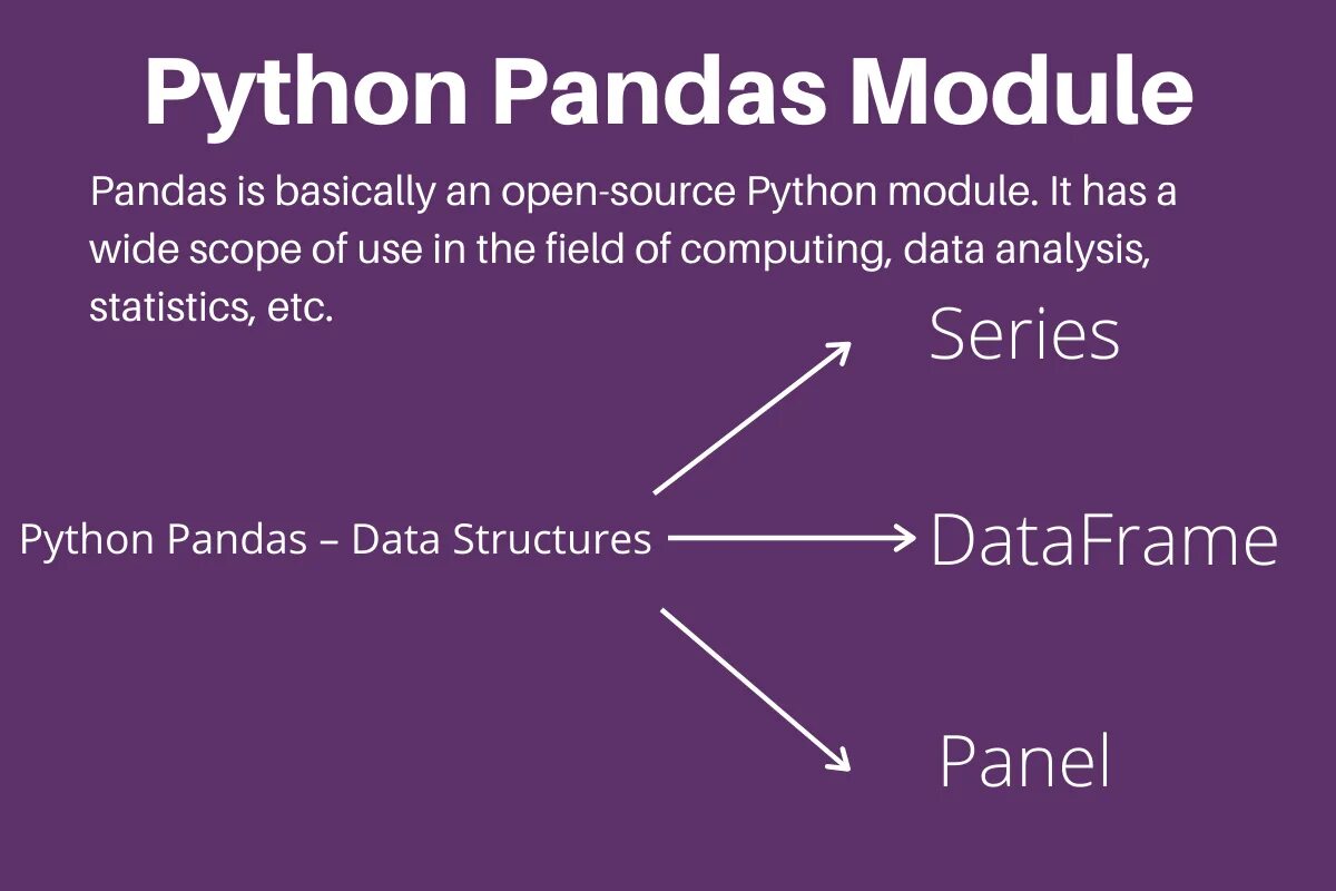 Pandas series. Pandas Python. Пандас питон. Pandas Python logo. Библиотека Pandas Python.