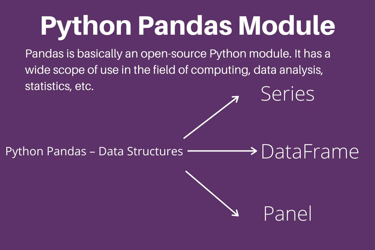 Pandas windows. Pandas python. пандас пайтон. модуль pandas. питон панда.