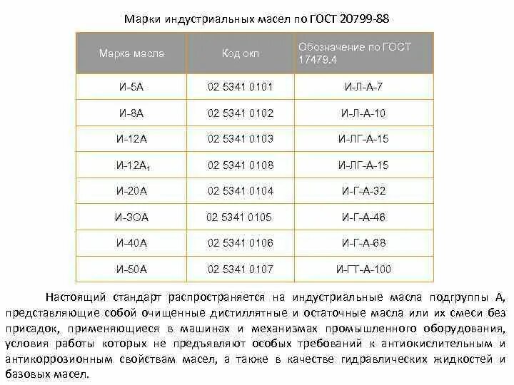 Масло индустриальное гост 20799. Индустриальные масла таблица. Марка гидравлического индустриального масла. Классификация индустриальных масел масел. Индустриальное масло маркировка расшифровка.