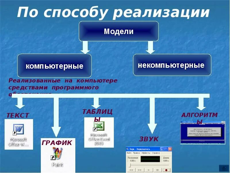 Способ реализации метода