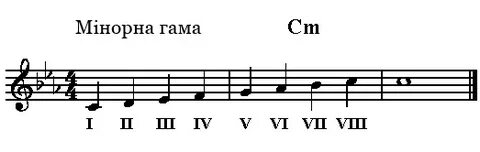 Х гамм