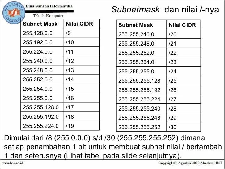 Для некоторой подсети используется маска 255.255 255.192. Подсеть 255.255.255.240. маска сети (subnet mask): 255.255.255.128. 255.255.255.224 маска. маска подсети 255.255.255.240.