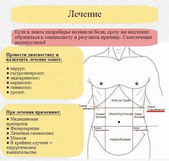 Сильная боль в левом подреберье