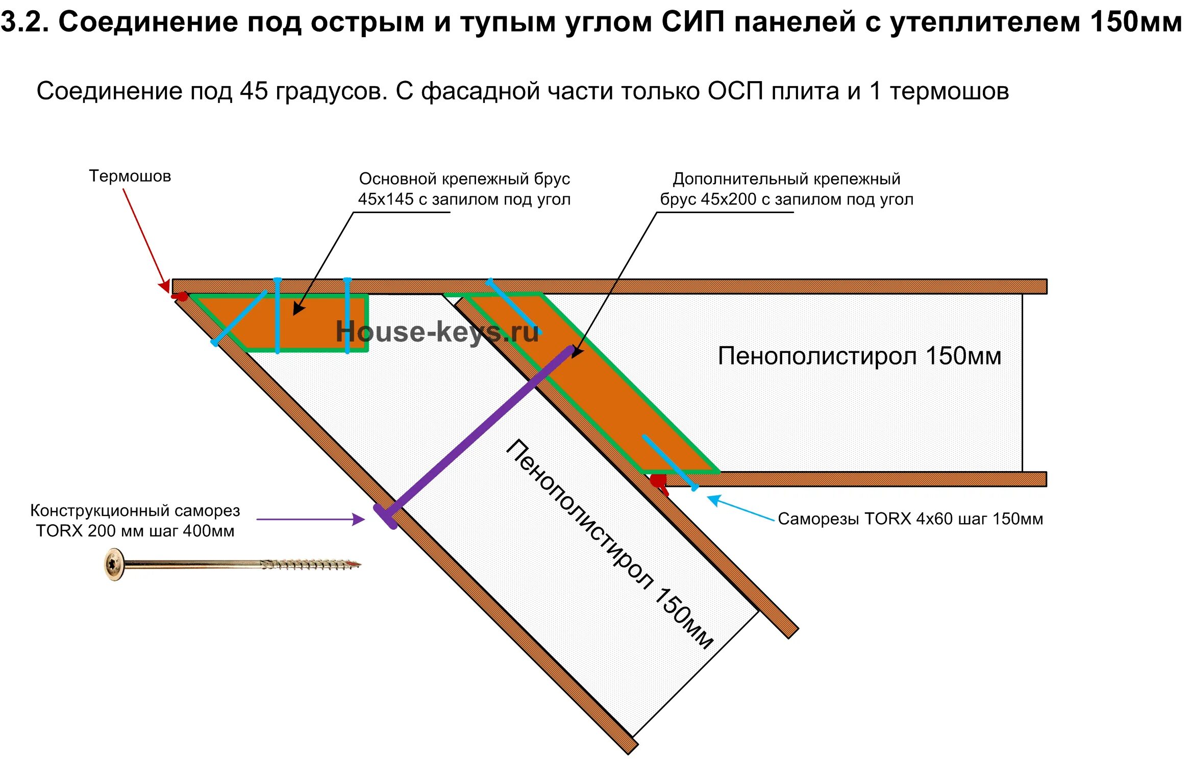 Под острым углом значение. Сип панели соединение панелей. соединение сип панелей в углах. соединение сэндвич панелей под углом. как на углах соединять сип панели.