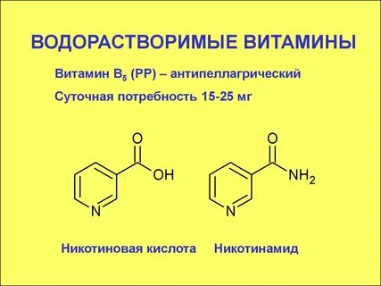 Никотинамид это