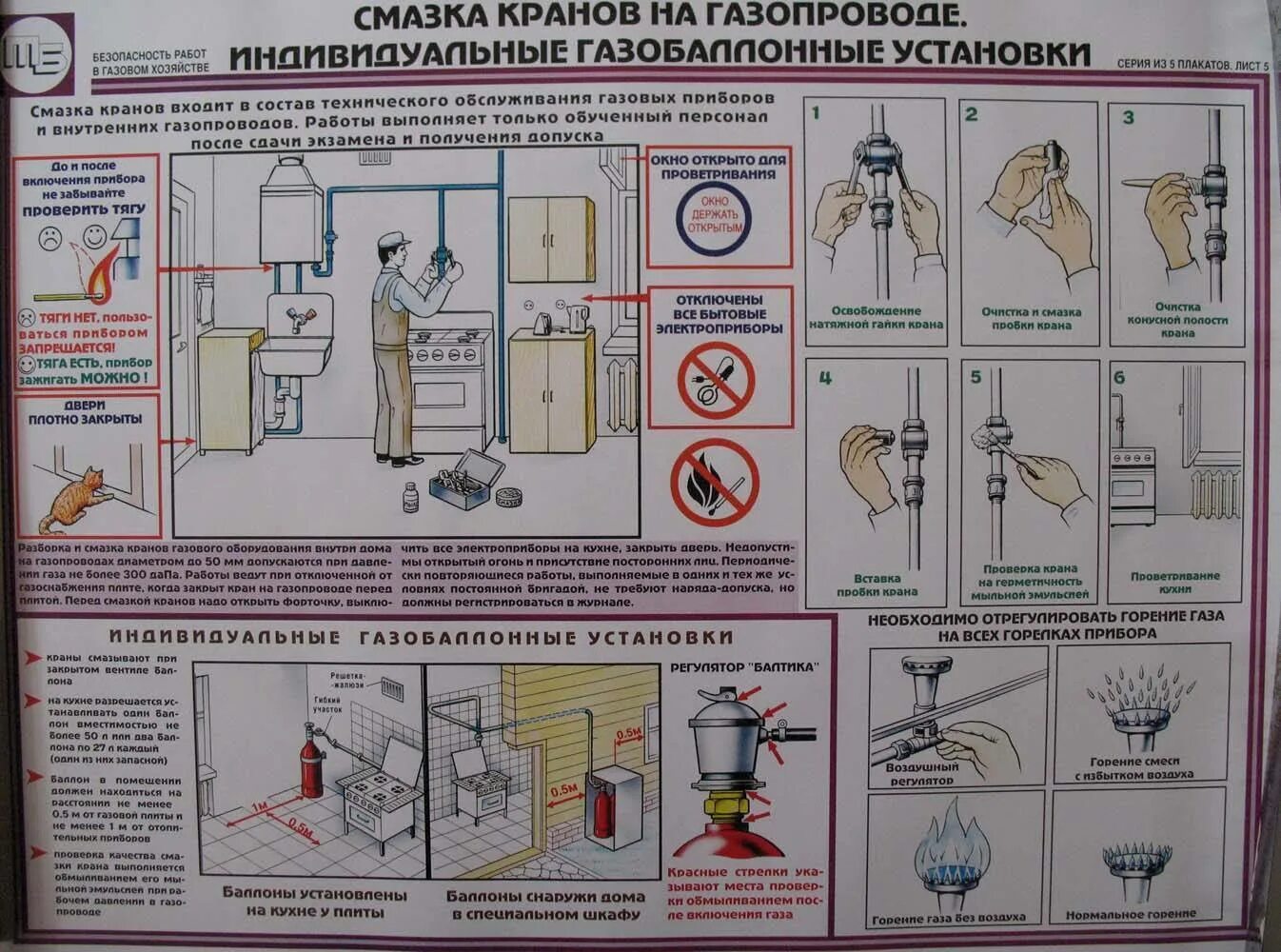 Что запрещается в котельной при загазованности