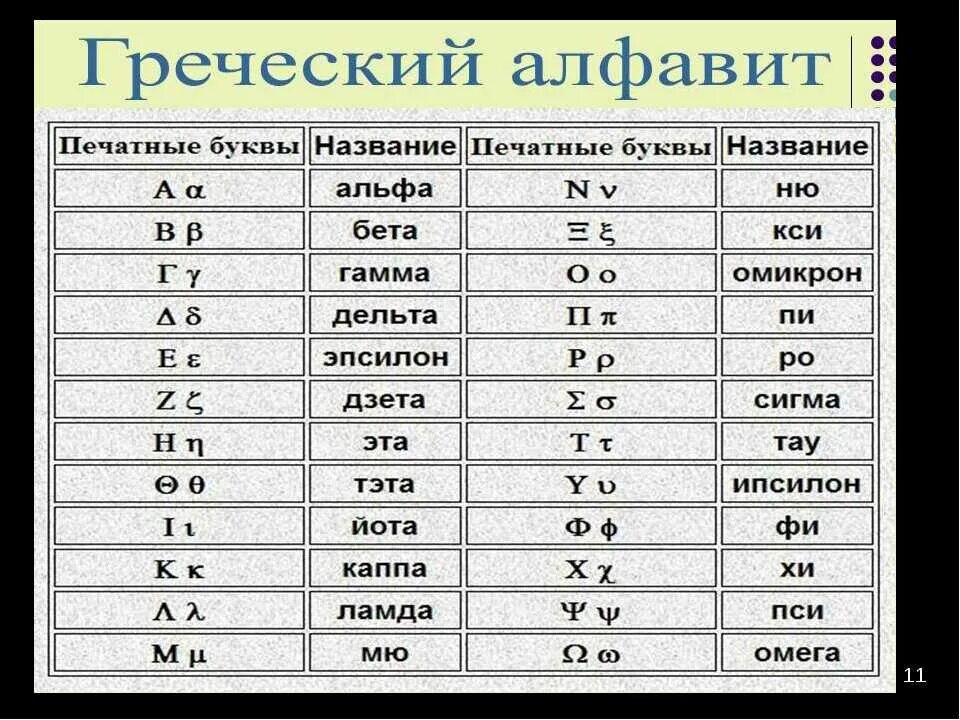 Буква е в формуле