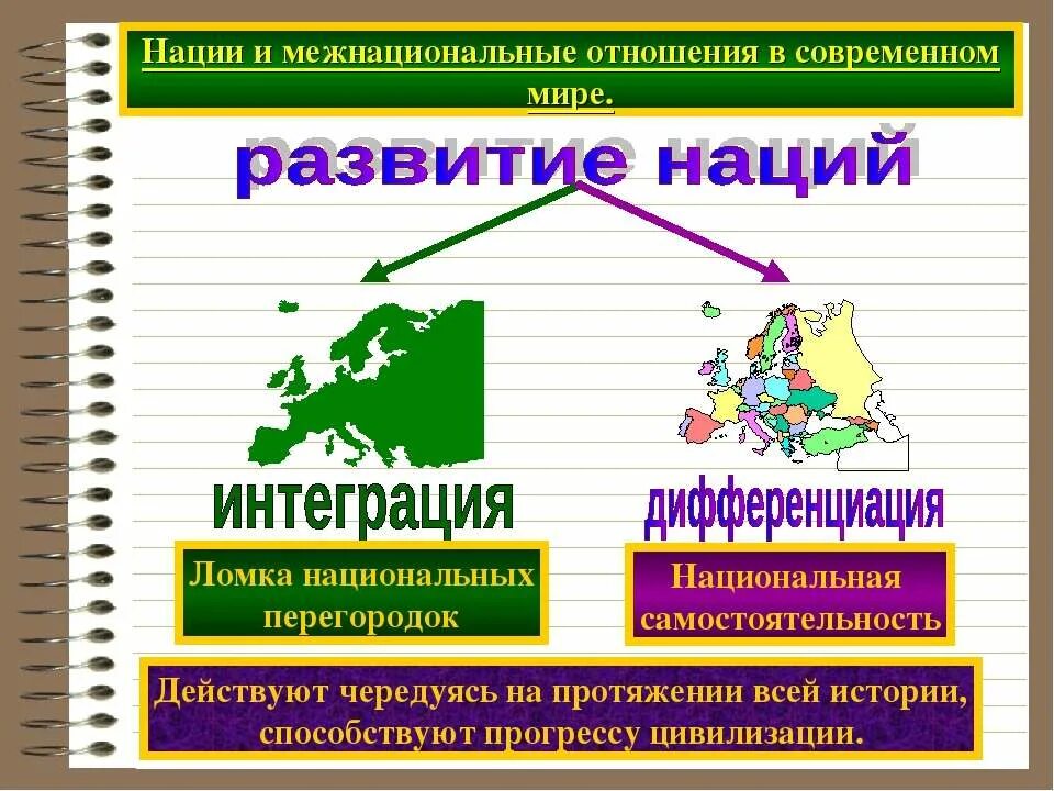 Нации и межнациональные отношения. Нации и межнациональные отношения в современном мире. Развитие национальных отношений. Нации и межнациональные отношения Обществознание.