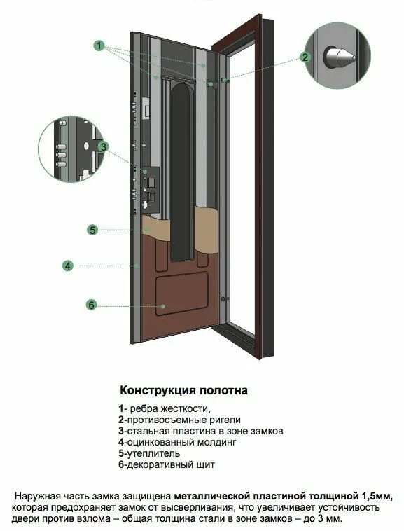 Как разобрать входную дверь