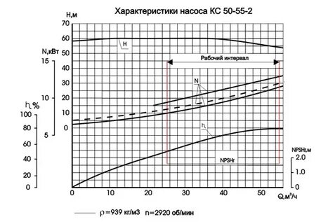 Марка насоса