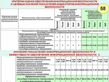 Обеспечить эффективность и безопасность