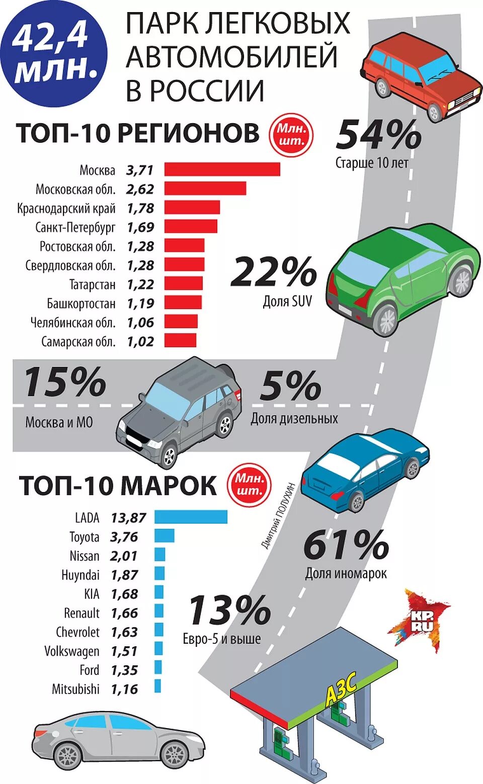 Рейтинг продаж автомобилей. Топ самых продаваемых авто 2023. Машина сколка. 2024 года растаможка в таджикистане в машине. Узбекистан автосалон нархлари 2023.