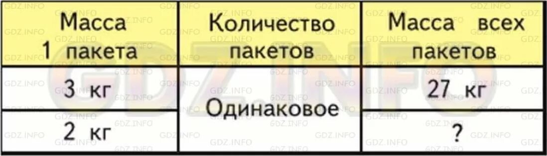составь задачи по таблицам.Реши их - Школьные Знания.com