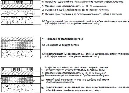 Устройство щебеночного основания и покрытий