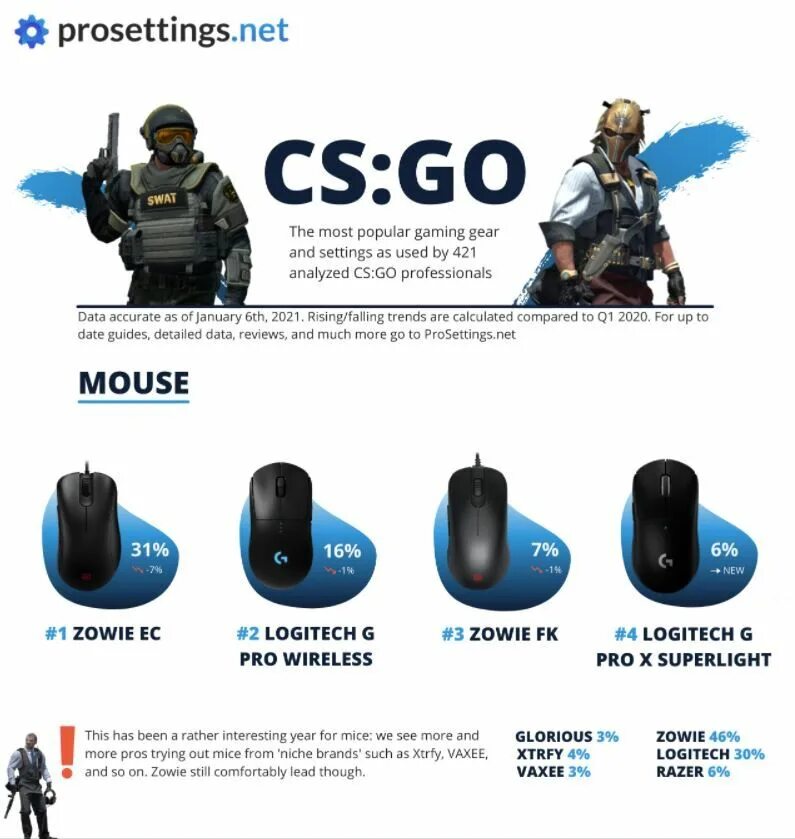 Prosettings net