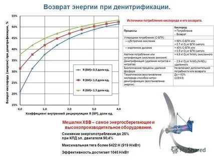 Возврат электроэнергии