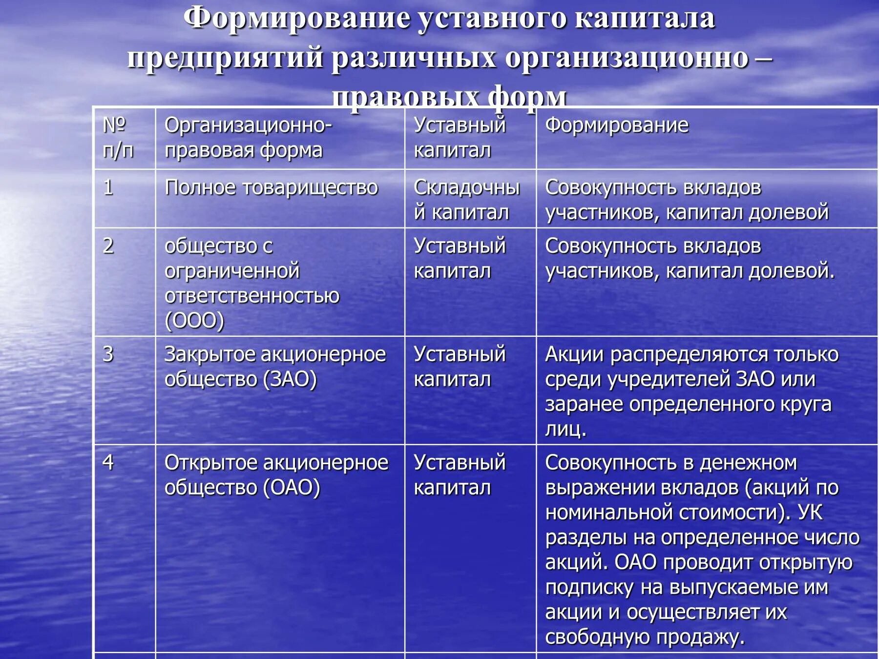 ВИС инфекция дифдиагностика. Диф диагностика бруцеллеза. Товарищество источники формирования капитала. Порядок формирования уставного капитала полного товарищества.