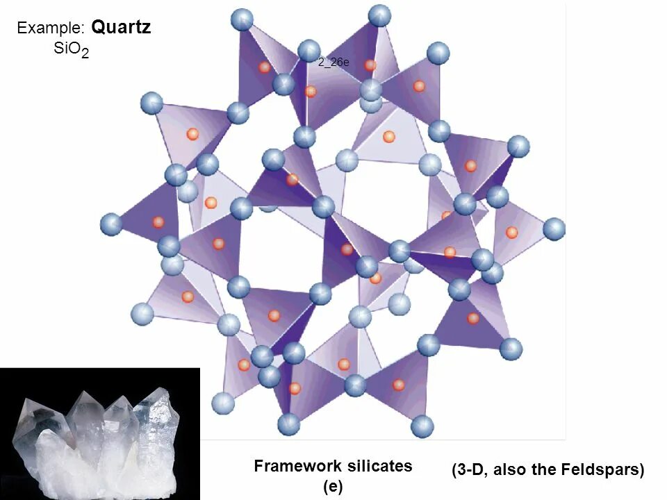 Определить химическую связь sio2. Бета-кварц sio2. quartz sio2 xrd. модификация sio2 низкотемпературная. полиморфизм al2sio5.